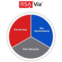 アイデンティティ管理製品をIT主導から企業ニーズ主導へ転換（RSA） 画像