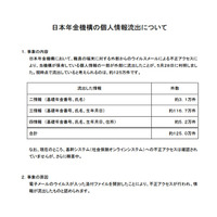 ウイルスメールによる不正アクセスで約125万件の年金情報が流出(日本年金機構) 画像