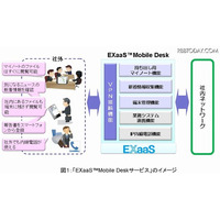 OKI、スマホから社内情報を閲覧できるクラウド「EXaaS Mobile Deskサービス」発売 画像