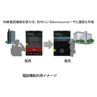 スマートデバイス仮想化基盤「Remotium」に通話機能などを追加（日立ソリューションズ） 画像