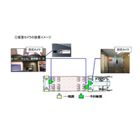 さらなるセキュリティの向上を目指し新幹線の客室内やデッキ通路部にも防犯カメラを増設(JR東海、JR西日本) 画像