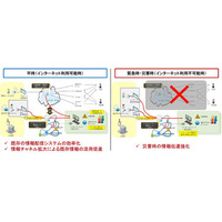 災害に強い地域通信ネットワークの実証実験を長野県塩尻市で開始(日本ユニシス) 画像