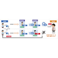 企業向けオンラインストレージにセキュアなファイル送信・共有を行える「上長承認機能」を追加(日本ワムネット) 画像