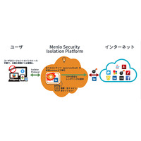 独自の分離技術でWeb経由の感染を防ぐ米Menlo Security社と販売代理店契約（マクニカネットワークス） 画像
