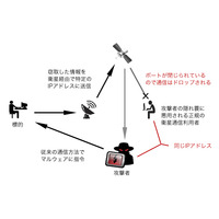 サイバースパイグループ「Turla」が衛星通信を隠蔽に活用（カスペルスキー） 画像