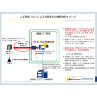 マネージドセキュリティサービスの運用基盤に人工知能、検知・分析を強化（NTT.Com） 画像