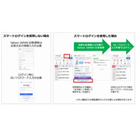 スマートフォンからYahoo! JAPANの全サービスをID入力不要で利用できる「スマートログイン」を発表(ソフトバンク、ヤフー) 画像