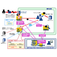 マネージドサービスの即時通信遮断機能が「i-FILTER」に対応（NTT.Com） 画像
