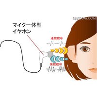 人間の「耳」を使った新たな個人認証技術を発表(NEC、長岡技術科学大学) 画像