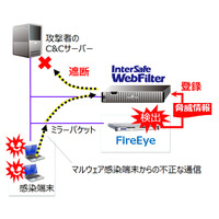 WebフィルタリングソフトにFireEye製品と連携する有償オプション（ALSI） 画像