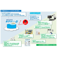 マイナンバーの安全な管理という中小企業の課題に向け協業（NTT東日本、ALSOK） 画像