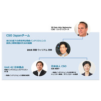 脅威インテリジェンスとセキュリティ啓発を行う「CSO Japanチーム」を発足（パロアルトネットワークス） 画像