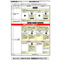 災害に備えて安否確認システムを体験(NTT東日本、NTT西日本) 画像