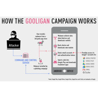 大規模なAndroidマルウェア・キャンペーン「Gooligan」を発見（チェック・ポイント） 画像