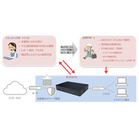 ネットワークセキュリティを強化する専用BOXを設置、対応サポートも提供（NTT東日本） 画像