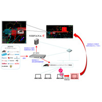 「Secure Enterprise SDN」が「NIRVANA-R」と連携、迅速な初動を可能に（アライドテレシス、日本ラッド） 画像