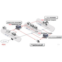 RSA NetWitnessがインシデント関連情報を自動時系列表示する機能強化、AWSやO365にも対応（EMCジャパン） 画像