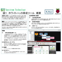Raspberry PiにKali linuxをセット、「ホワイトハッカ育成ツール」発売（スペクトラム・テクノロジー） 画像