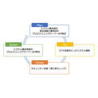ソフトのみでIoTセキュリティを実現する「kusabi」のコンソーシアム設立（IBC） 画像