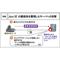 Java SEのサポートサイクルが短期間に、ユーザは確認を（IPA） 画像