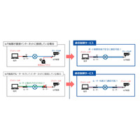 複数の機能による「IoT機器向け通信制御サービス」を提供（DNP） 画像