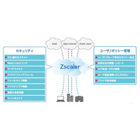 Zscaler のクラウドプロキシサービス提供、日系企業海外拠点向け（IIJグローバル） 画像