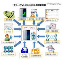 スマートフォン・プライバシーに関する包括的な対策を提案(総務省) 画像