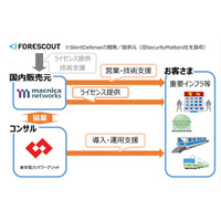 「SilentDefense」による制御システムセキュリティ対策で協業（マクニカネットワークス、東京電力パワーグリッド） 画像