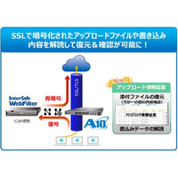 Webフィルタリングソフトの新版、連携によりSSL通信内容監査機能を提供（ALSI） 画像