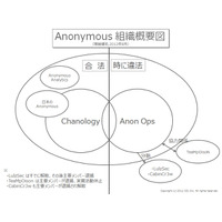 特集 Anonymous 研究 第1回「Anonymous の社会的意味」 画像