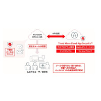 弘前大学がOffice 365のフィッシング対策に「Cloud App Security」導入（トレンドマイクロ） 画像