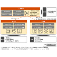 サイバーセキュリティは宇宙へ、対策支援サービスを開始（PwC Japanグループ） 画像