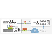 Microsoft 365 Enterprise E5 Security 全製品対象マネージドサービス（JBS） 画像