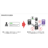 Yahoo!メール、送信ドメイン認証「DMARC」導入開始（ヤフー） 画像