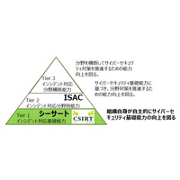 日本シーサート協議会が一般社団法人化、加盟数7倍 3,000チーム目指す（NCA） 画像