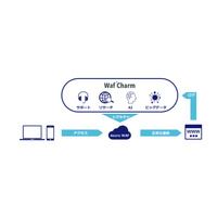 WAF自動運用サービス「WafCharm」がAzureに対応 画像