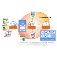 オンライン取引の危険度を判断、不正検知サービス「ThreatMetrix」提供開始 画像