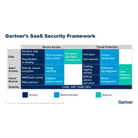 Office 365 のセキュリティ課題を整理する Gartner のフレームワークとは 画像