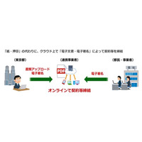 東京都がセコムトラストシステムズほか 3 社と連携、「はんこレス」実証実験 画像