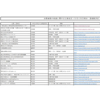 北海道から九州まで ～ 全国 292 組織　テレワーク実施状況詳細 URL 一覧 画像