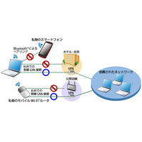 情報漏えい対策ソフト「Portshutter Premium V1.0」を開発、Windows 8搭載の富士通法人向けパソコンにバンドル提供(富士通ソフトウェアテクノロジーズ) 画像
