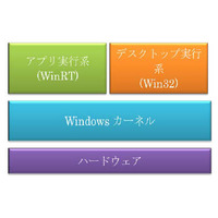 Windows 8をセキュリティの観点で解説した技術白書を公開（トレンドマイクロ） 画像