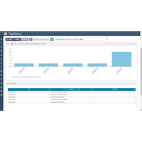 セキュアヴェイル「NetStare」でのSonicWall UTMの運用・監視サービスにセキュリティログ分析を追加 画像