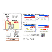 重要インフラ制御システムのセキュリティ対策にマルウェアセンサを国内発売（アズビル） 画像