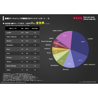 日本の被害件数 アジアでトップ、MBSD「暴露型ランサムウェア攻撃統計CIGマンスリーレポート」4月分公表 画像