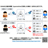 警察庁「サイバー警察局便り」でDMARCによるフィッシングメール対策推奨 画像