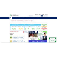 情報共有怠り対応遅れる 東京都委託先の株式会社JTBで個人情報漏えい 画像