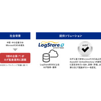 LogStare と GSX 協業、ログ分析プラットフォーム「LogStare M365」と診断をワンストップで提供 画像