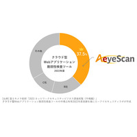 脆弱性診断自動化ツール「AeyeScan」クラウド型Webアプリケーション脆弱性診断ツール市場でシェア1位 ～ 富士キメラ総研調査 画像