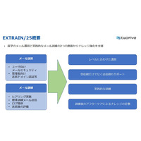 CC と BCC の違いから DMARC 策定の背景やポイントまでカバー ~ メール専門家集団 TwoFive が満を持して提供するトレーニングとは? 画像